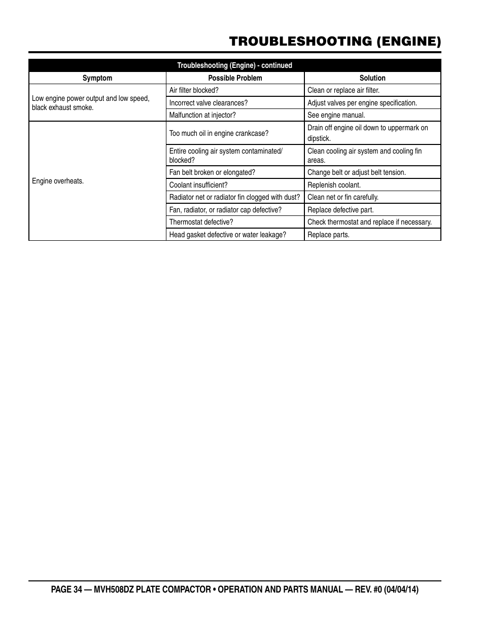 Troubleshooting (engine) | Multiquip MVH508DZ User Manual | Page 34 / 100