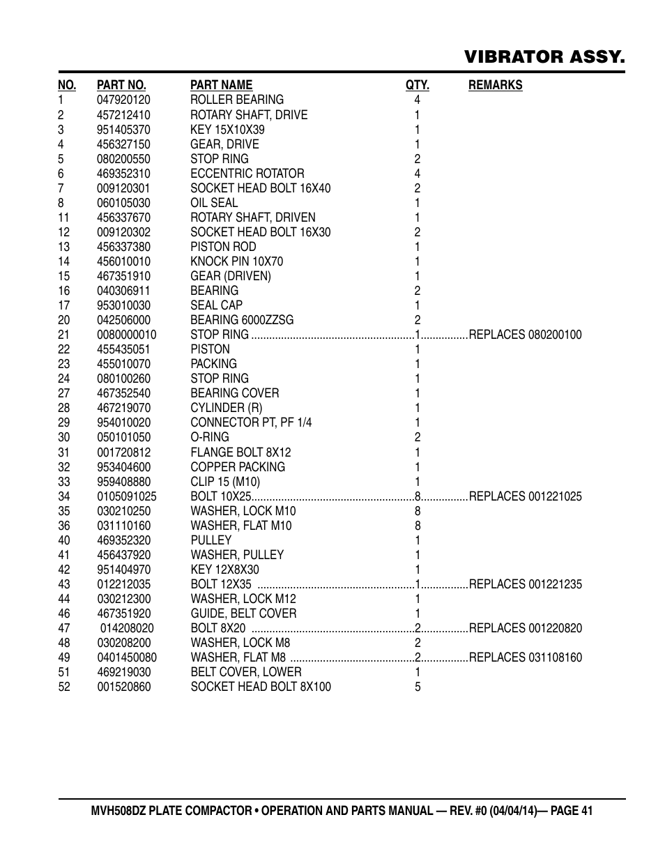 Vibrator assy | Multiquip MVH508DZ User Manual | Page 41 / 100