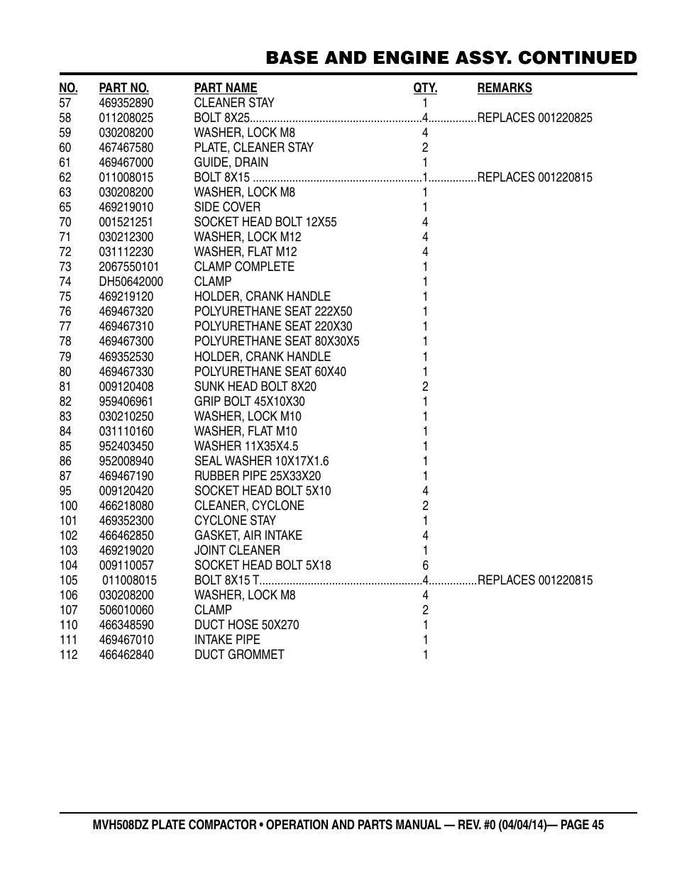 Base and engine assy. continued | Multiquip MVH508DZ User Manual | Page 45 / 100