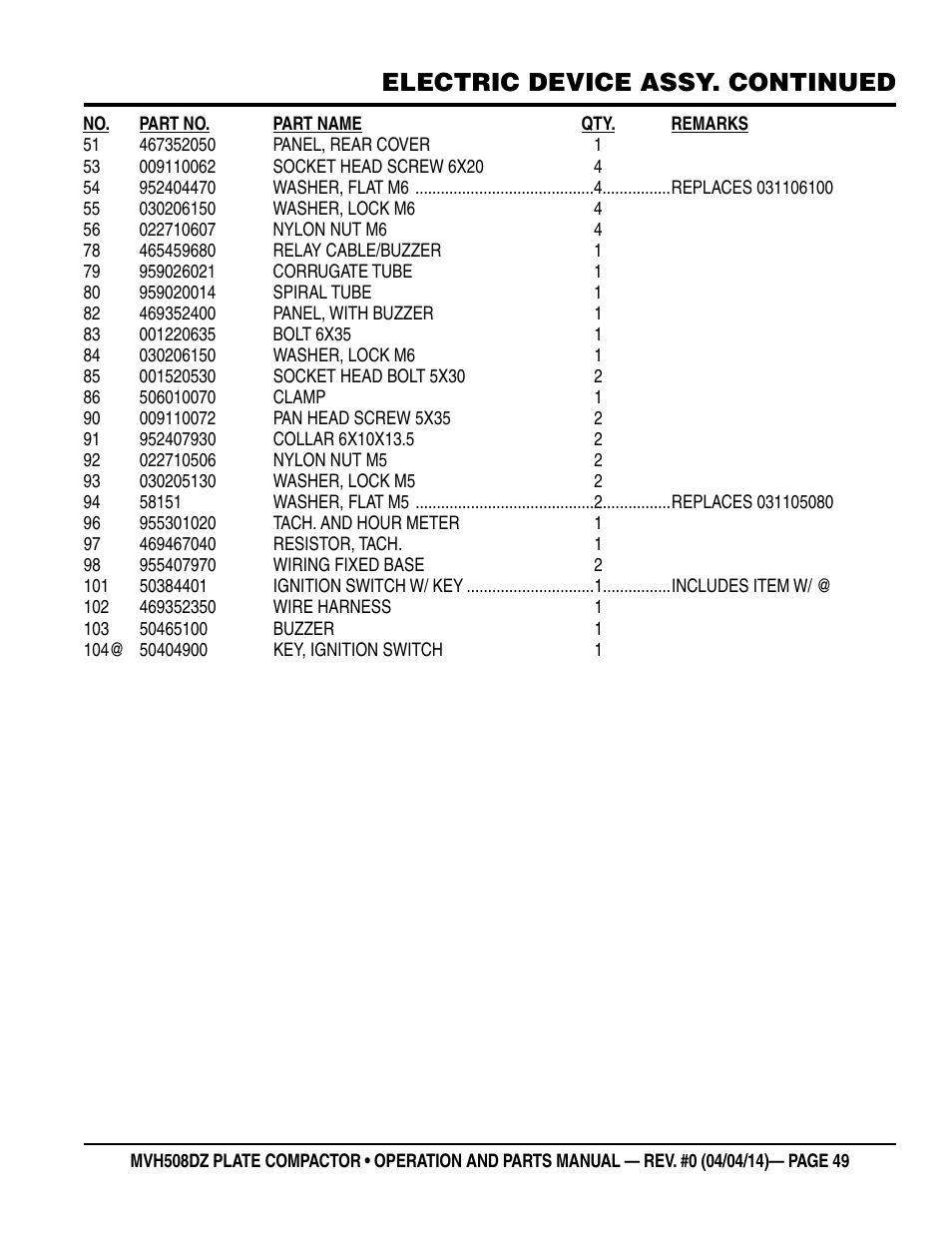 Electric device assy. continued | Multiquip MVH508DZ User Manual | Page 49 / 100