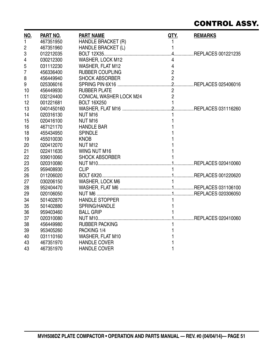 Control assy | Multiquip MVH508DZ User Manual | Page 51 / 100