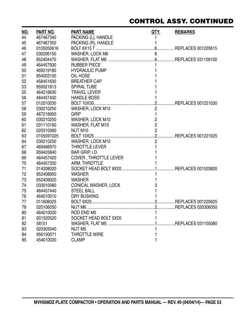 Control assy. continued | Multiquip MVH508DZ User Manual | Page 53 / 100