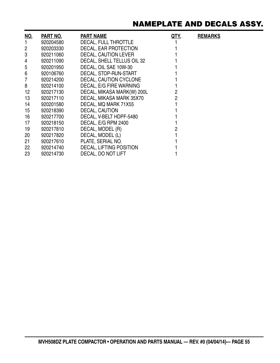 Nameplate and decals assy | Multiquip MVH508DZ User Manual | Page 55 / 100
