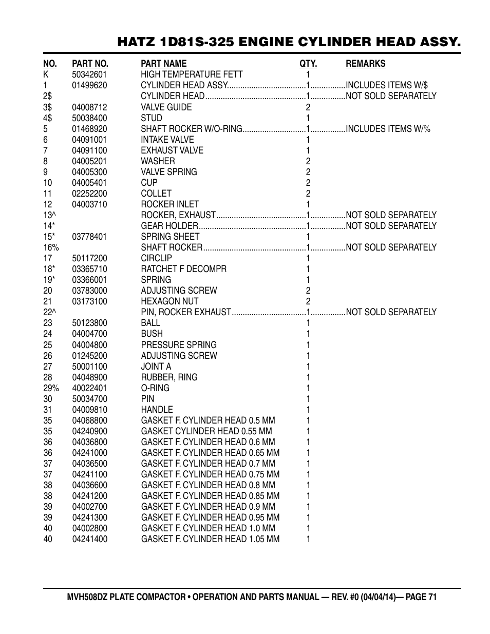 Multiquip MVH508DZ User Manual | Page 71 / 100