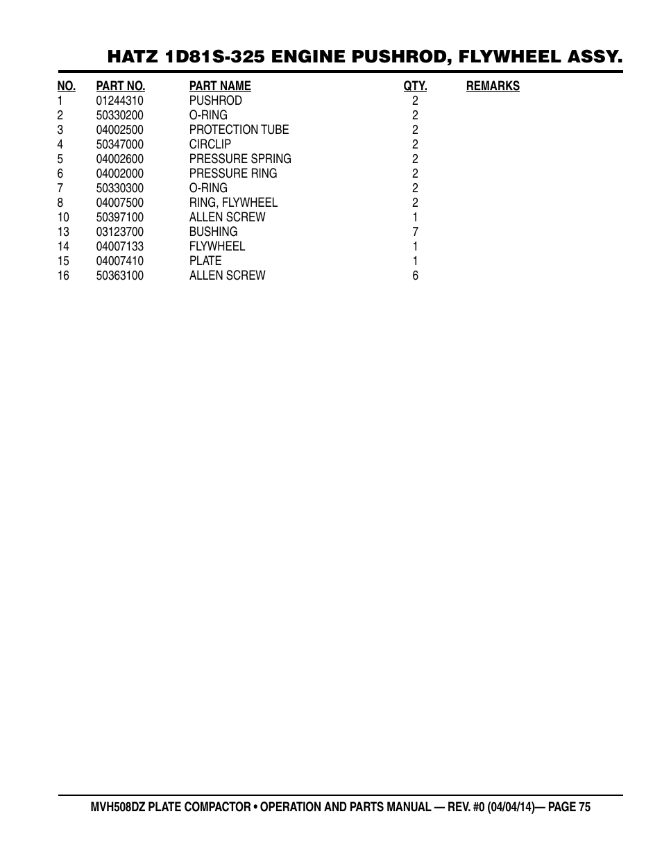 Multiquip MVH508DZ User Manual | Page 75 / 100
