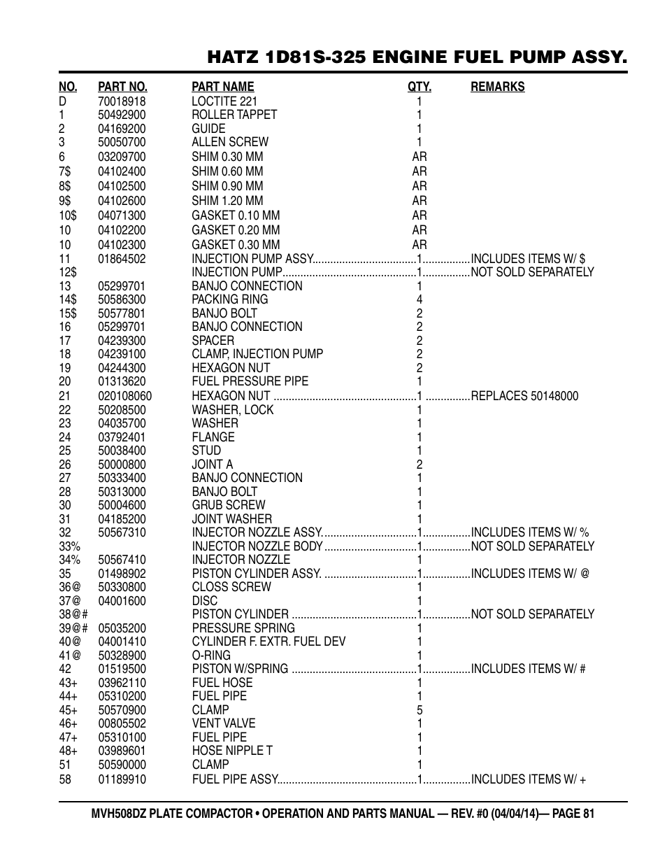 Multiquip MVH508DZ User Manual | Page 81 / 100