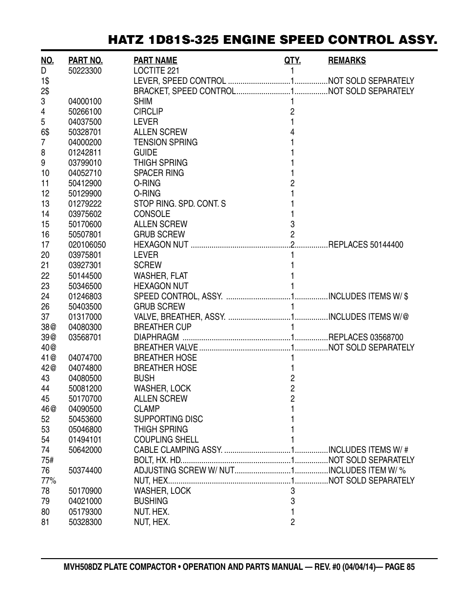 Multiquip MVH508DZ User Manual | Page 85 / 100