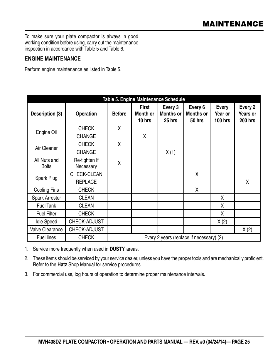 Maintenance | Multiquip MVH408DZ User Manual | Page 25 / 108