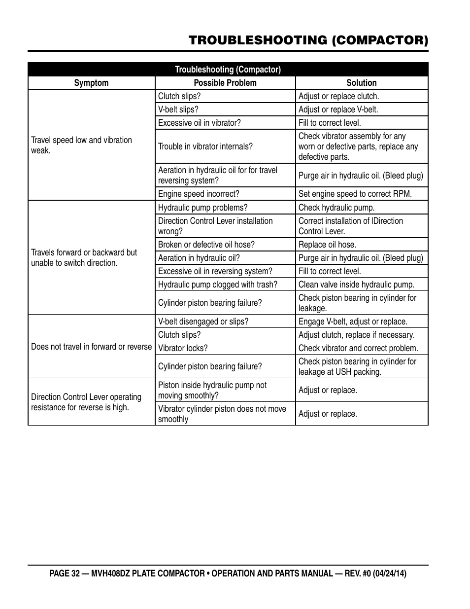 Troubleshooting (compactor) | Multiquip MVH408DZ User Manual | Page 32 / 108
