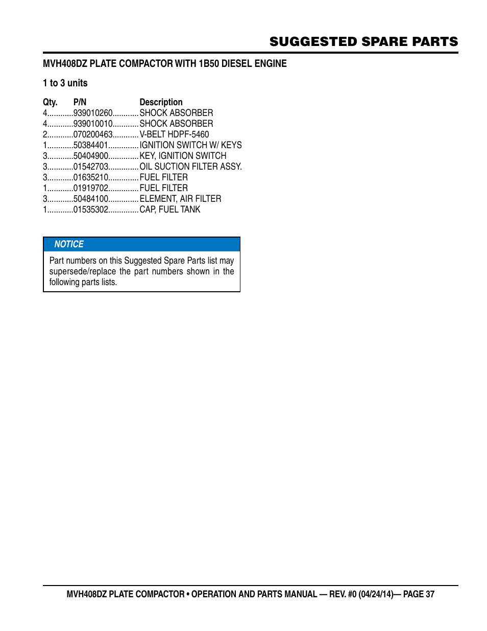 Suggested spare parts | Multiquip MVH408DZ User Manual | Page 37 / 108