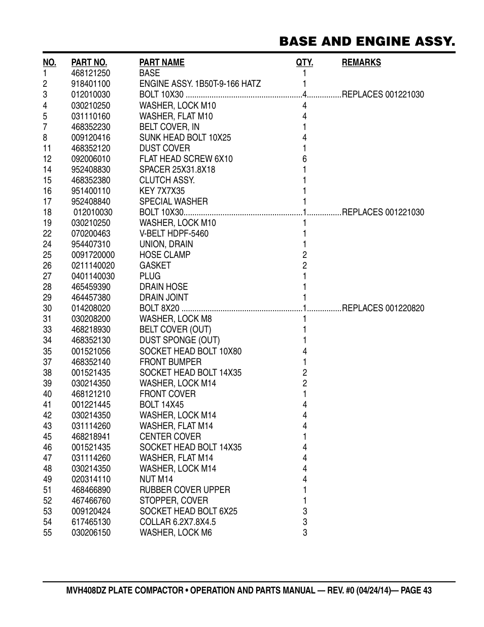 Base and engine assy | Multiquip MVH408DZ User Manual | Page 43 / 108