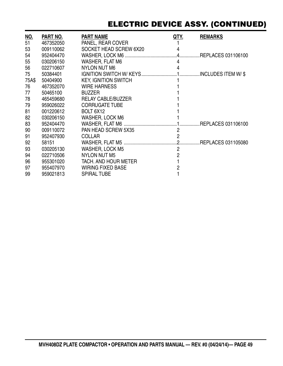 Electric device assy. (continued) | Multiquip MVH408DZ User Manual | Page 49 / 108