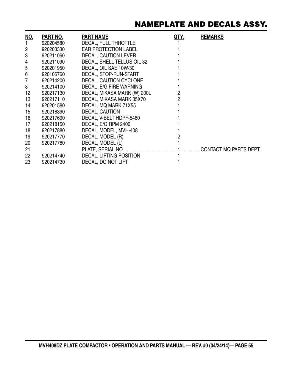 Nameplate and decals assy | Multiquip MVH408DZ User Manual | Page 55 / 108