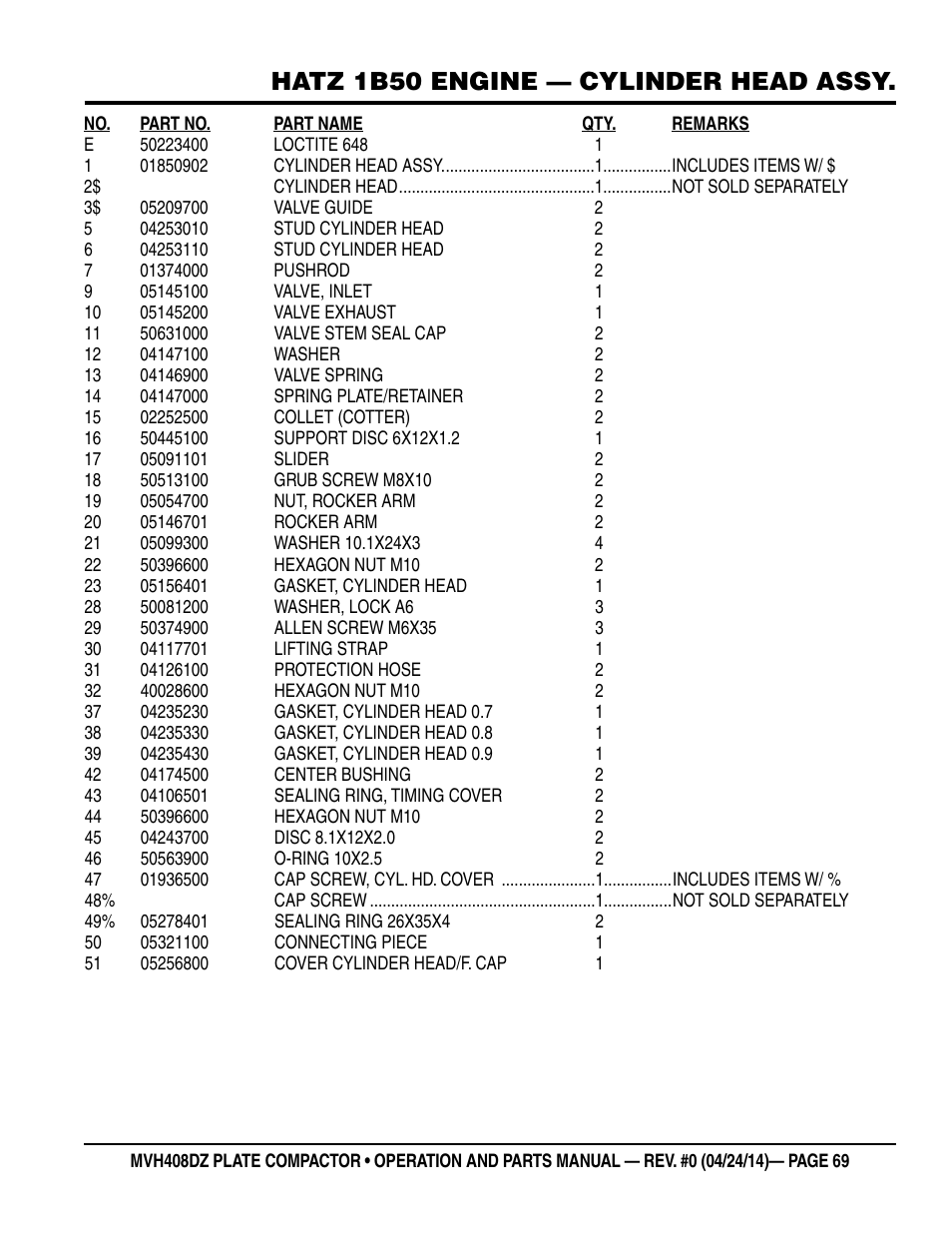 Hatz 1b50 engine — cylinder head assy | Multiquip MVH408DZ User Manual | Page 69 / 108