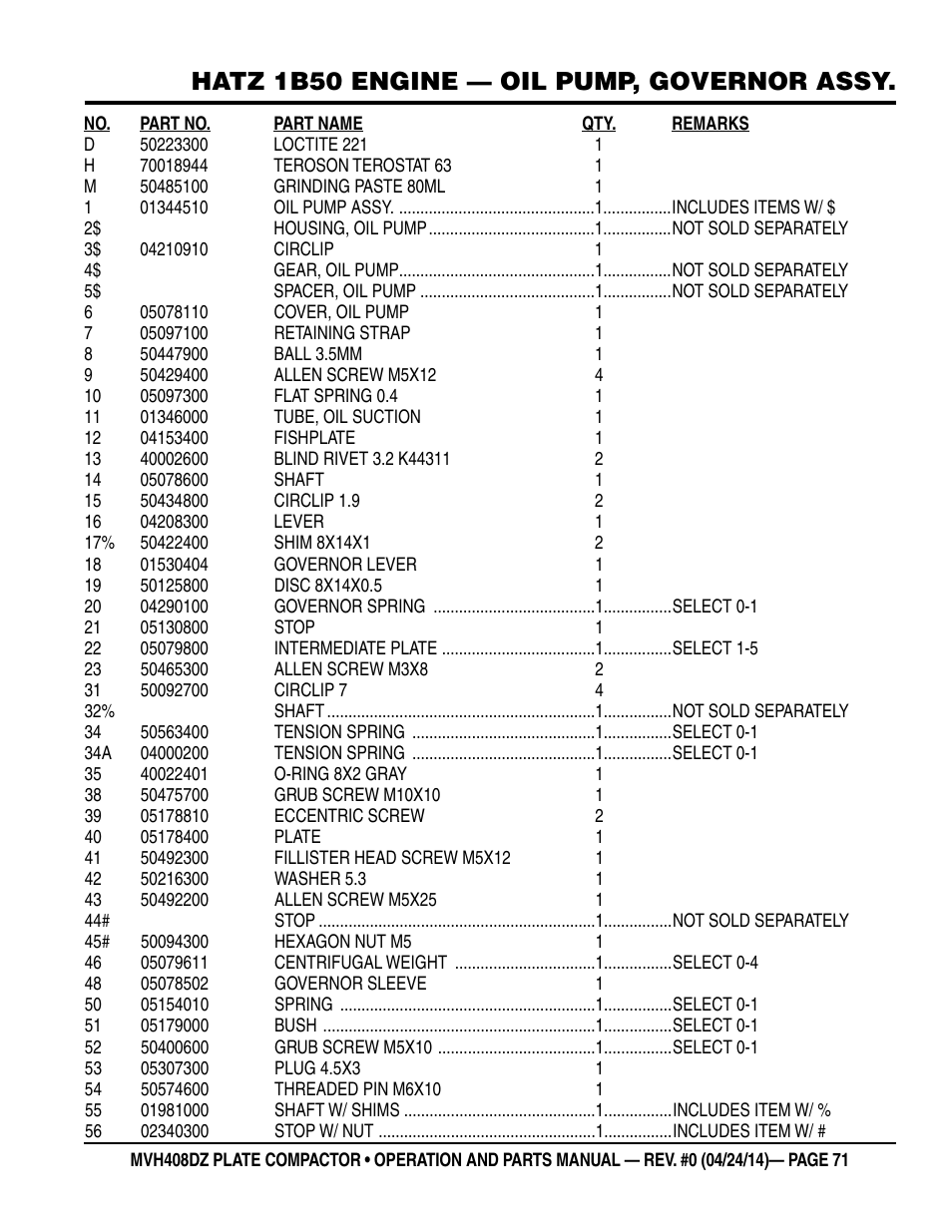 Hatz 1b50 engine — oil pump, governor assy | Multiquip MVH408DZ User Manual | Page 71 / 108