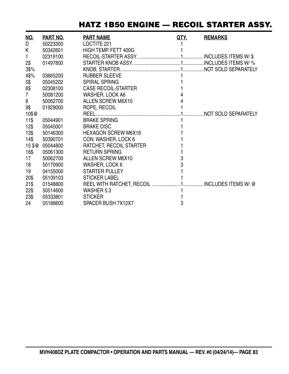 Hatz 1b50 engine — recoil starter assy | Multiquip MVH408DZ User Manual | Page 83 / 108