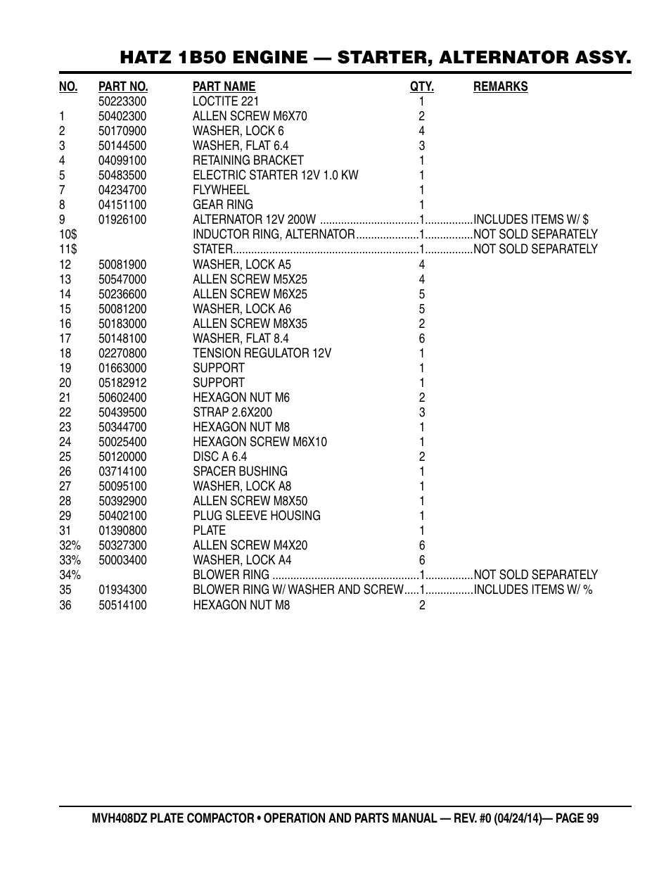 Hatz 1b50 engine — starter, alternator assy | Multiquip MVH408DZ User Manual | Page 99 / 108