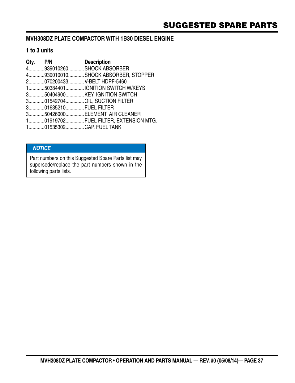 Suggested spare parts | Multiquip MVH308DZ User Manual | Page 37 / 110