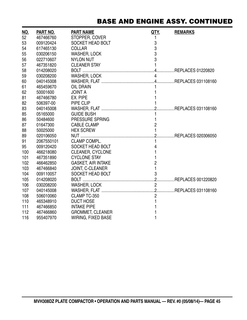Base and engine assy. continued | Multiquip MVH308DZ User Manual | Page 45 / 110