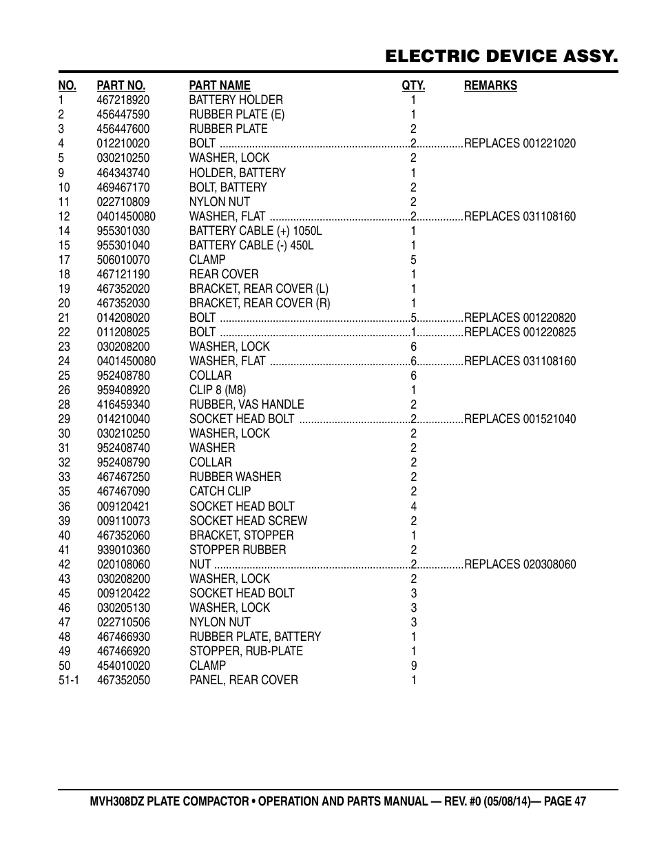 Electric device assy | Multiquip MVH308DZ User Manual | Page 47 / 110