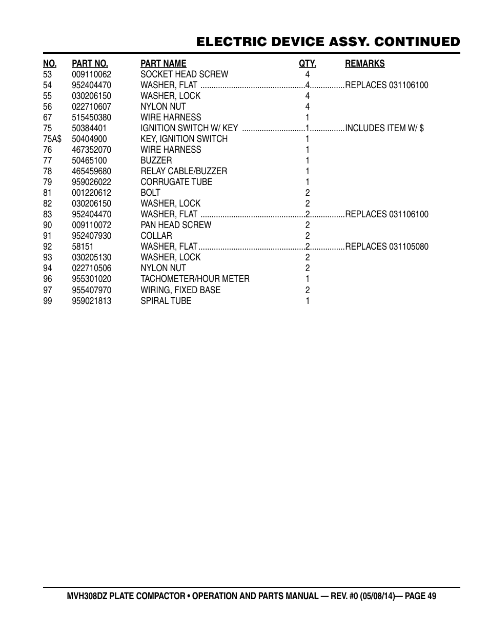 Electric device assy. continued | Multiquip MVH308DZ User Manual | Page 49 / 110