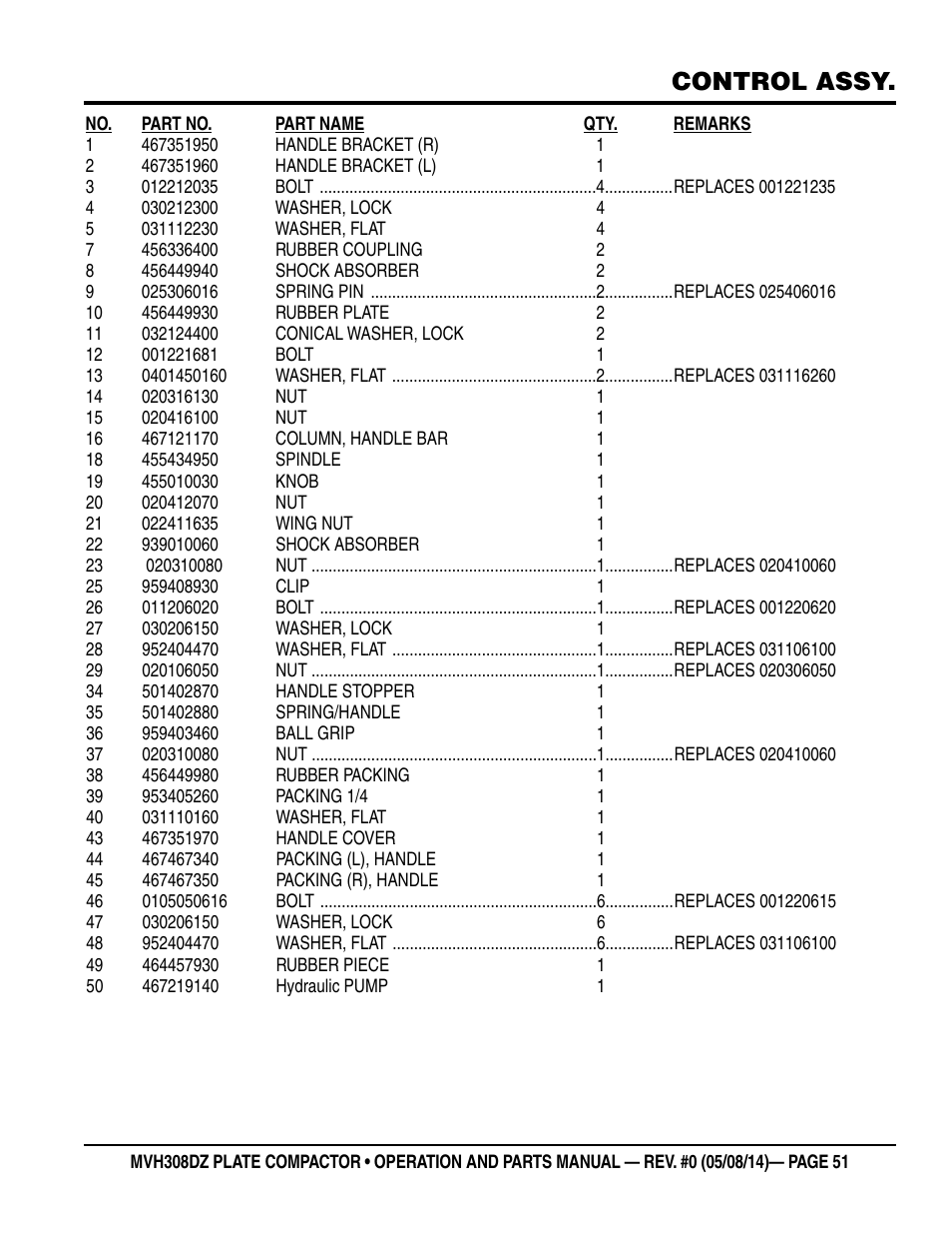 Control assy | Multiquip MVH308DZ User Manual | Page 51 / 110
