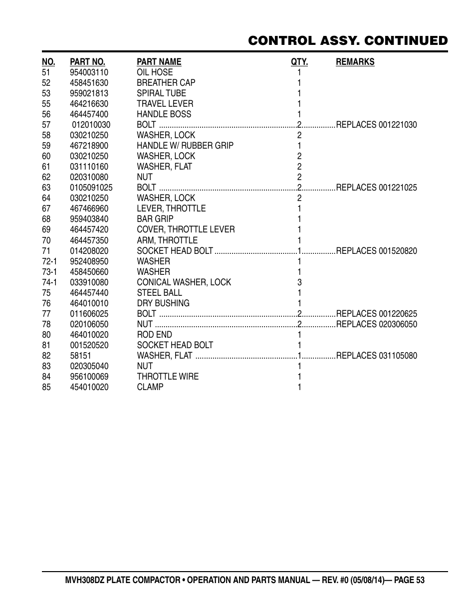 Control assy. continued | Multiquip MVH308DZ User Manual | Page 53 / 110