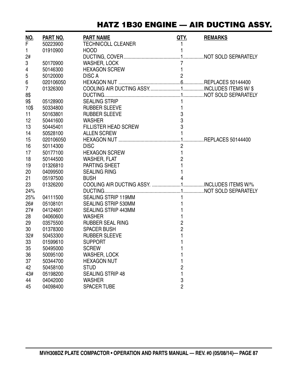 Hatz 1b30 engine — air ducting assy | Multiquip MVH308DZ User Manual | Page 87 / 110