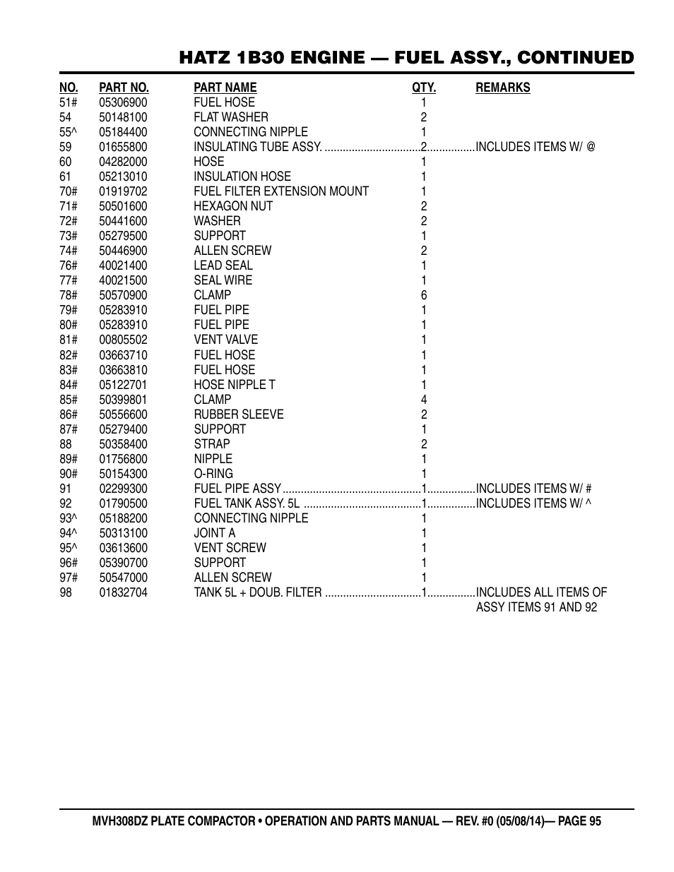 Hatz 1b30 engine — fuel assy., continued | Multiquip MVH308DZ User Manual | Page 95 / 110