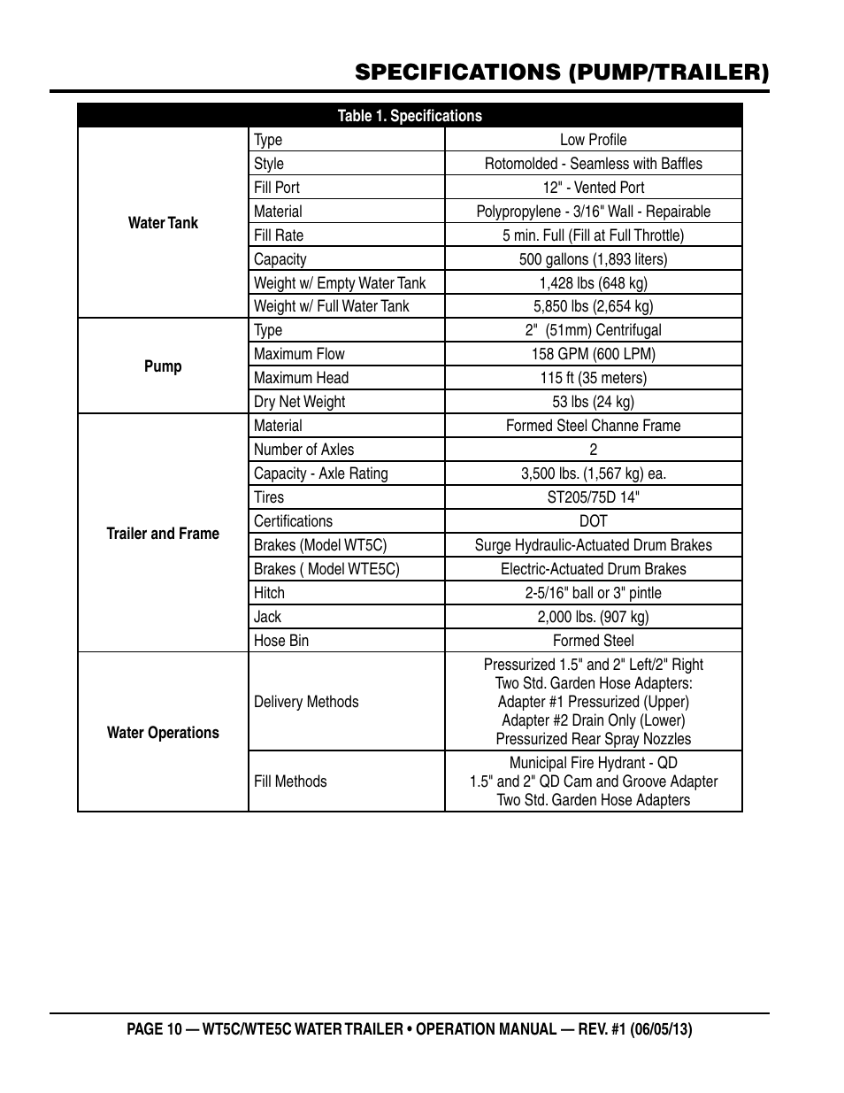 Specifications (pump/trailer) | Multiquip WTE5C Operation Manual User Manual | Page 10 / 52