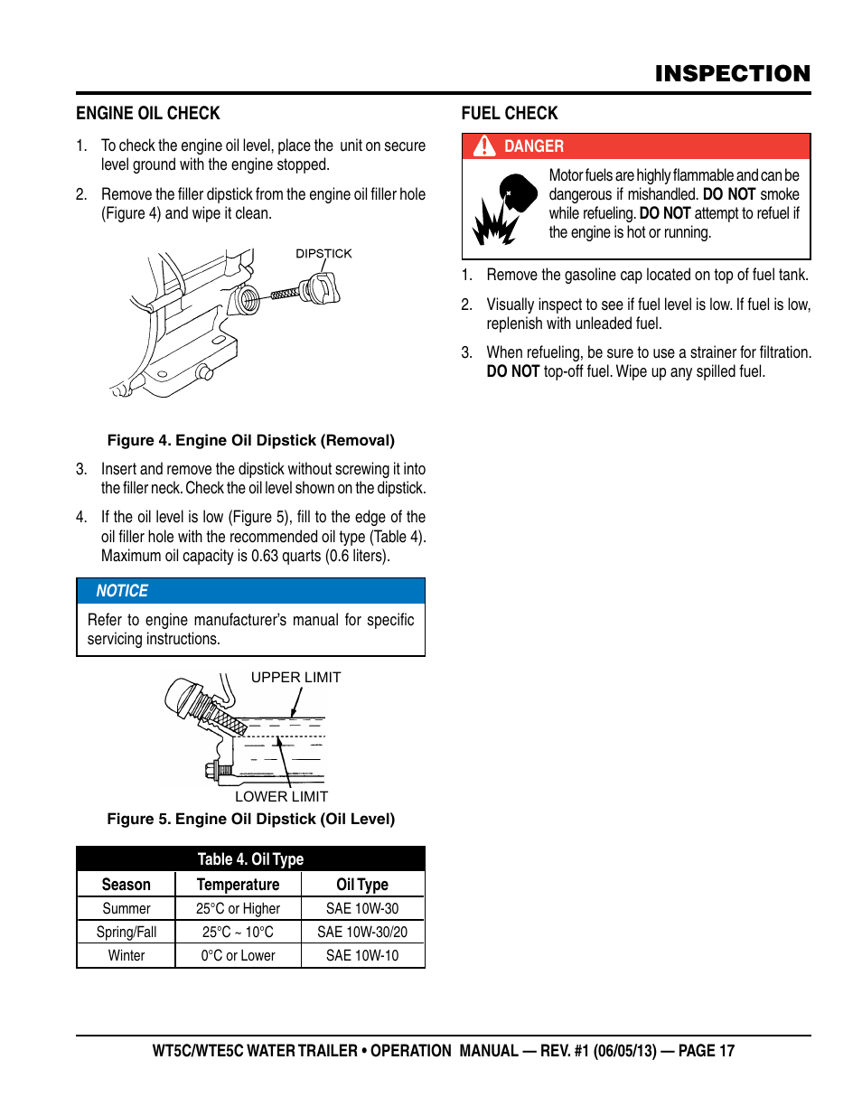 Inspection | Multiquip WTE5C Operation Manual User Manual | Page 17 / 52
