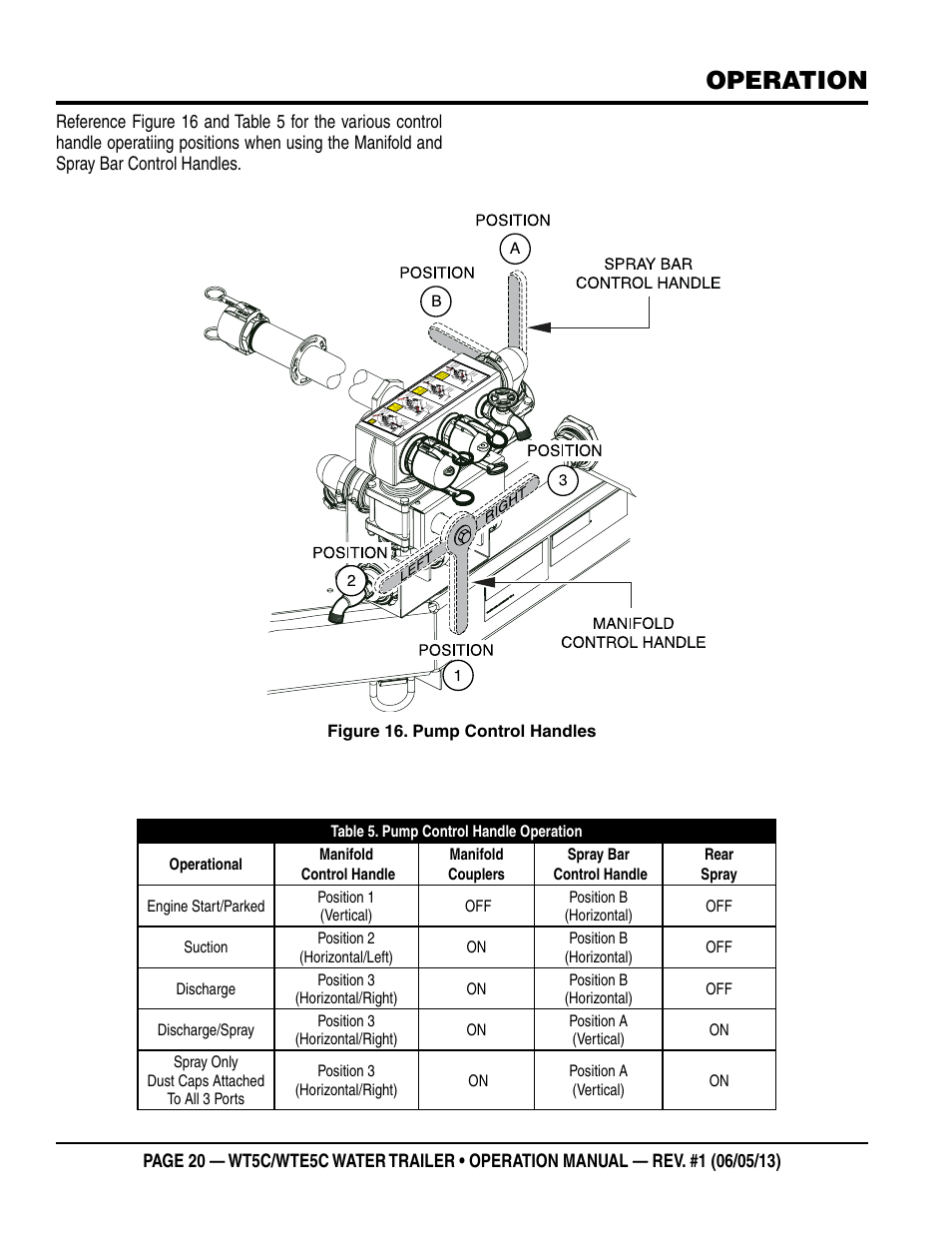 Operation, Figure 16. pump control handles, Le f t | Multiquip WTE5C Operation Manual User Manual | Page 20 / 52