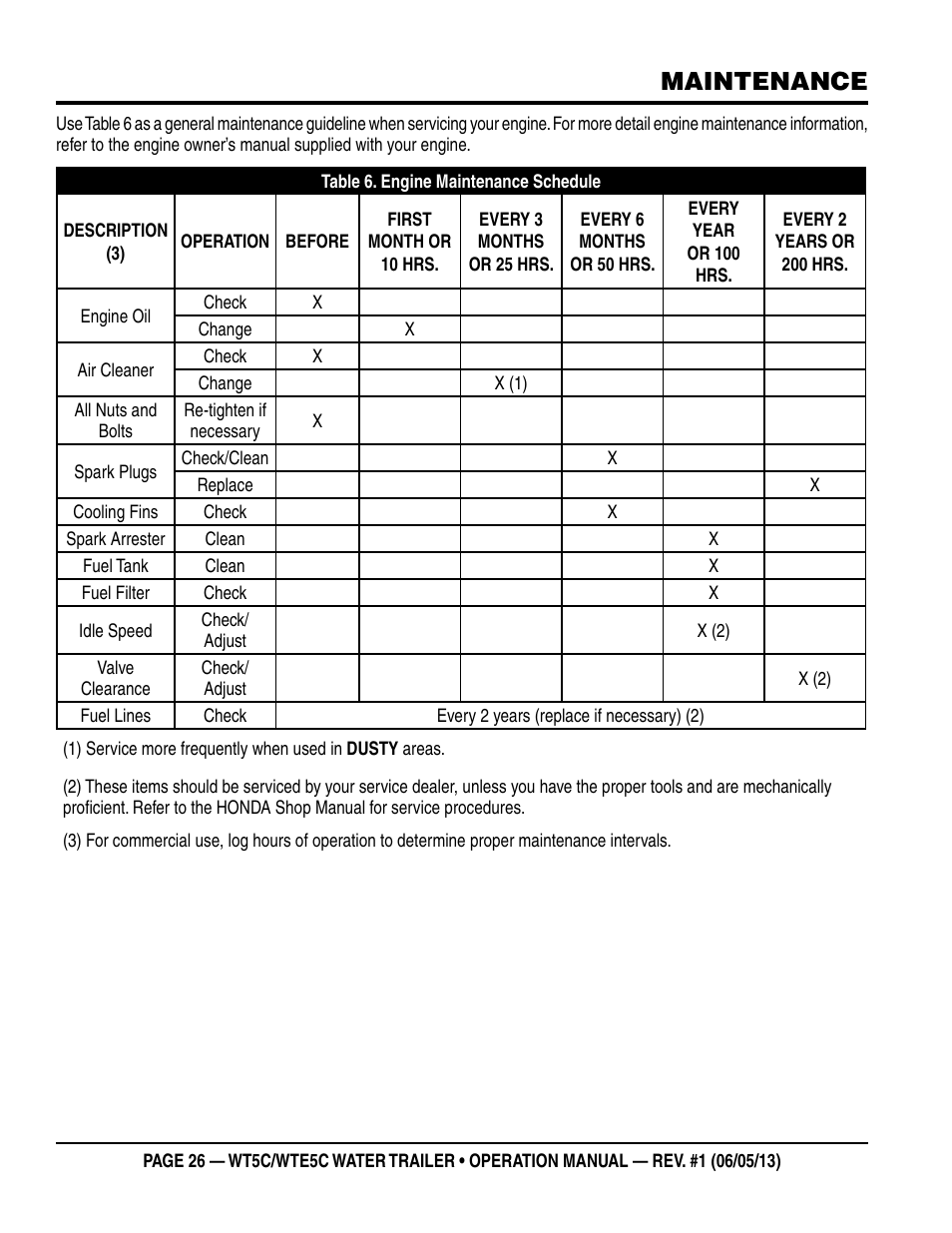 Maintenance | Multiquip WTE5C Operation Manual User Manual | Page 26 / 52