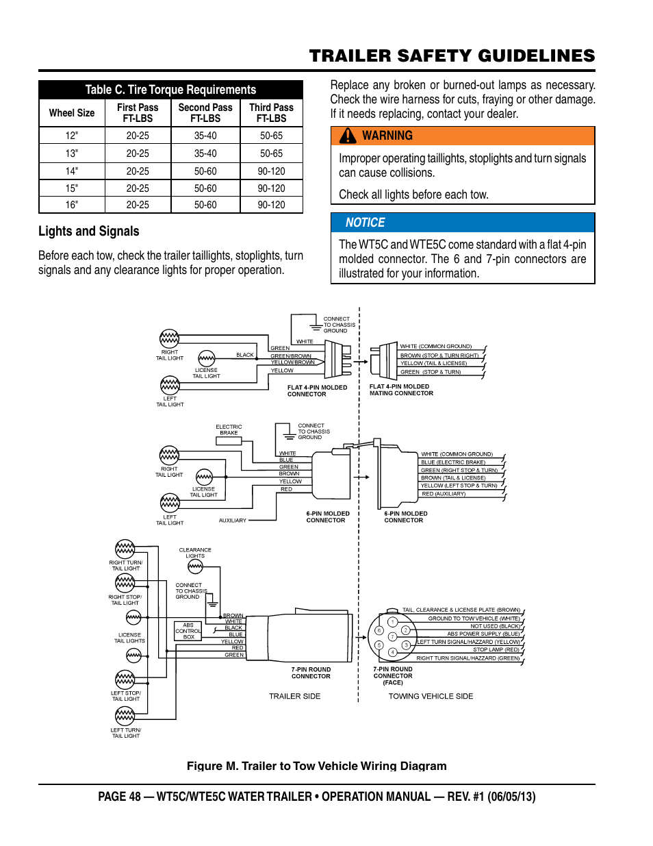Trailer safety guidelines, Lights and signals | Multiquip WTE5C Operation Manual User Manual | Page 48 / 52