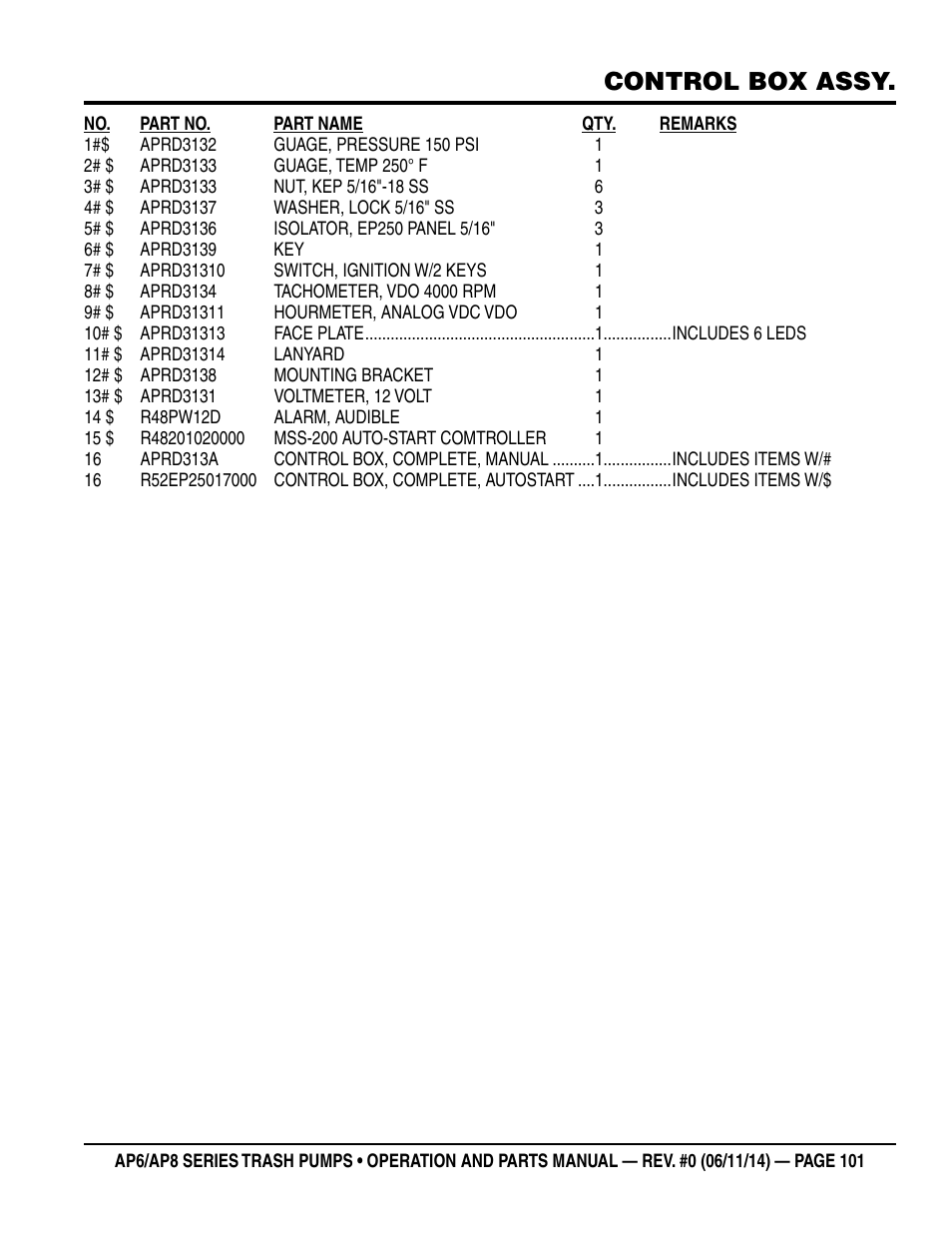 Control box assy | Multiquip AP6 Series User Manual | Page 101 / 124