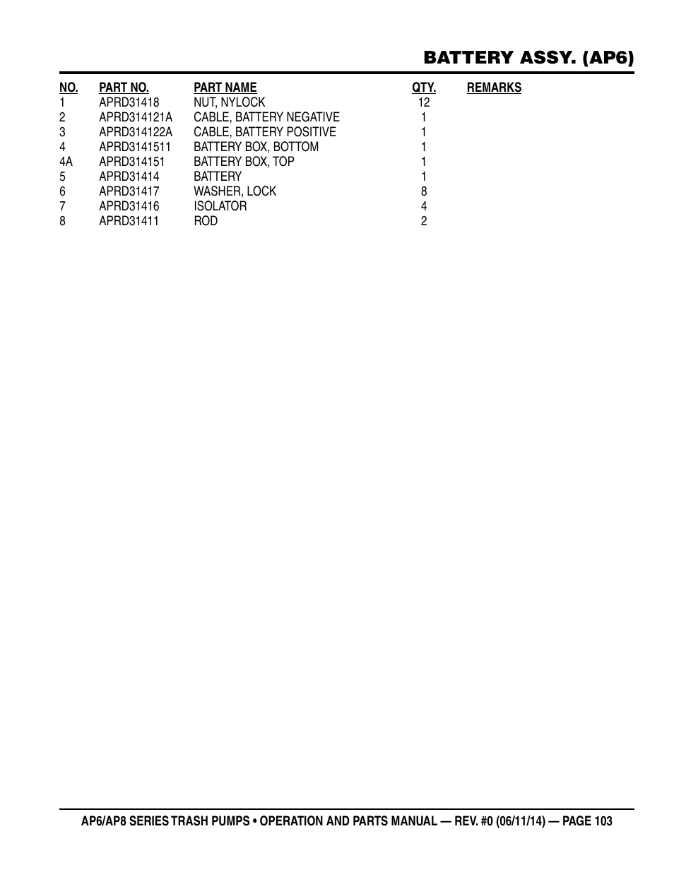 Battery assy. (ap6) | Multiquip AP6 Series User Manual | Page 103 / 124
