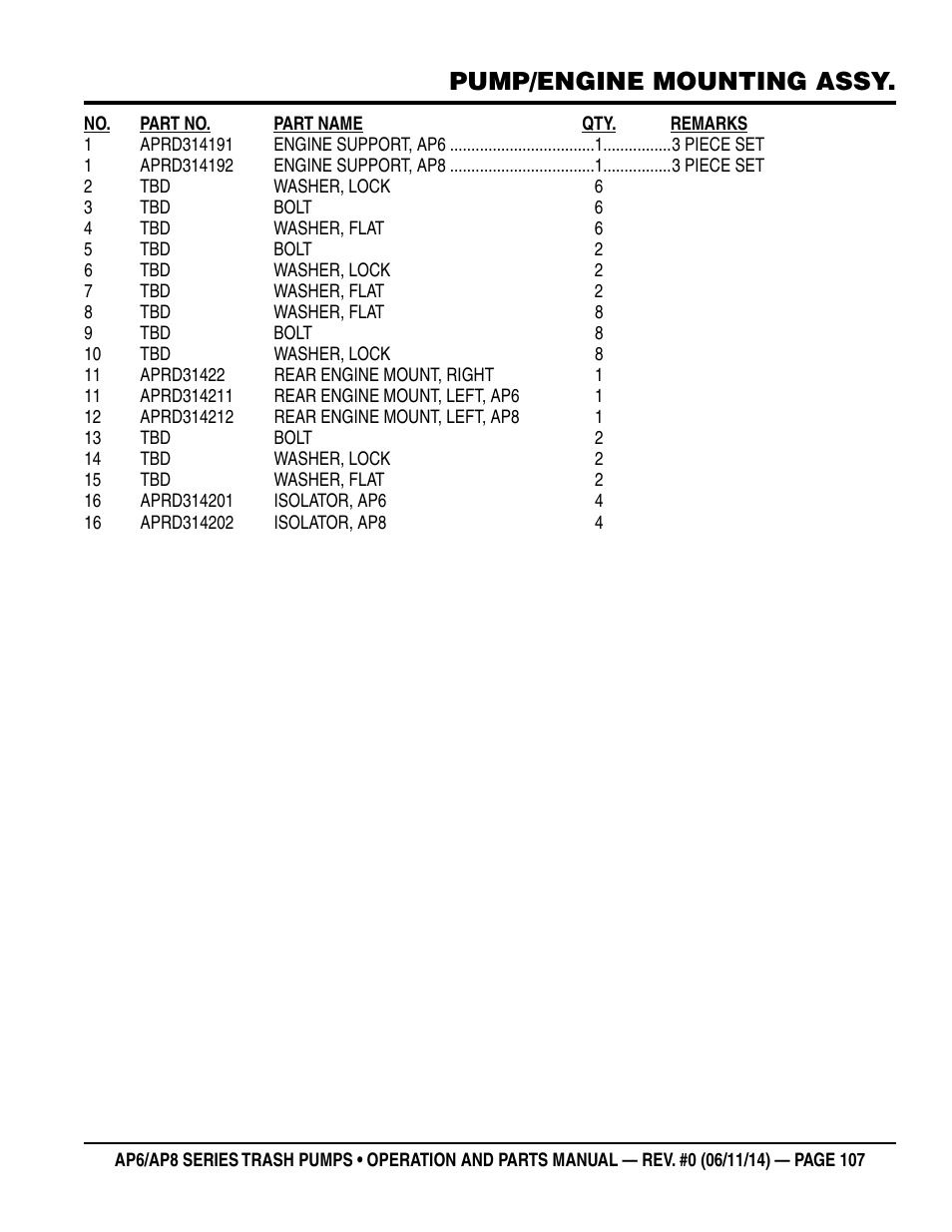 Pump/engine mounting assy | Multiquip AP6 Series User Manual | Page 107 / 124