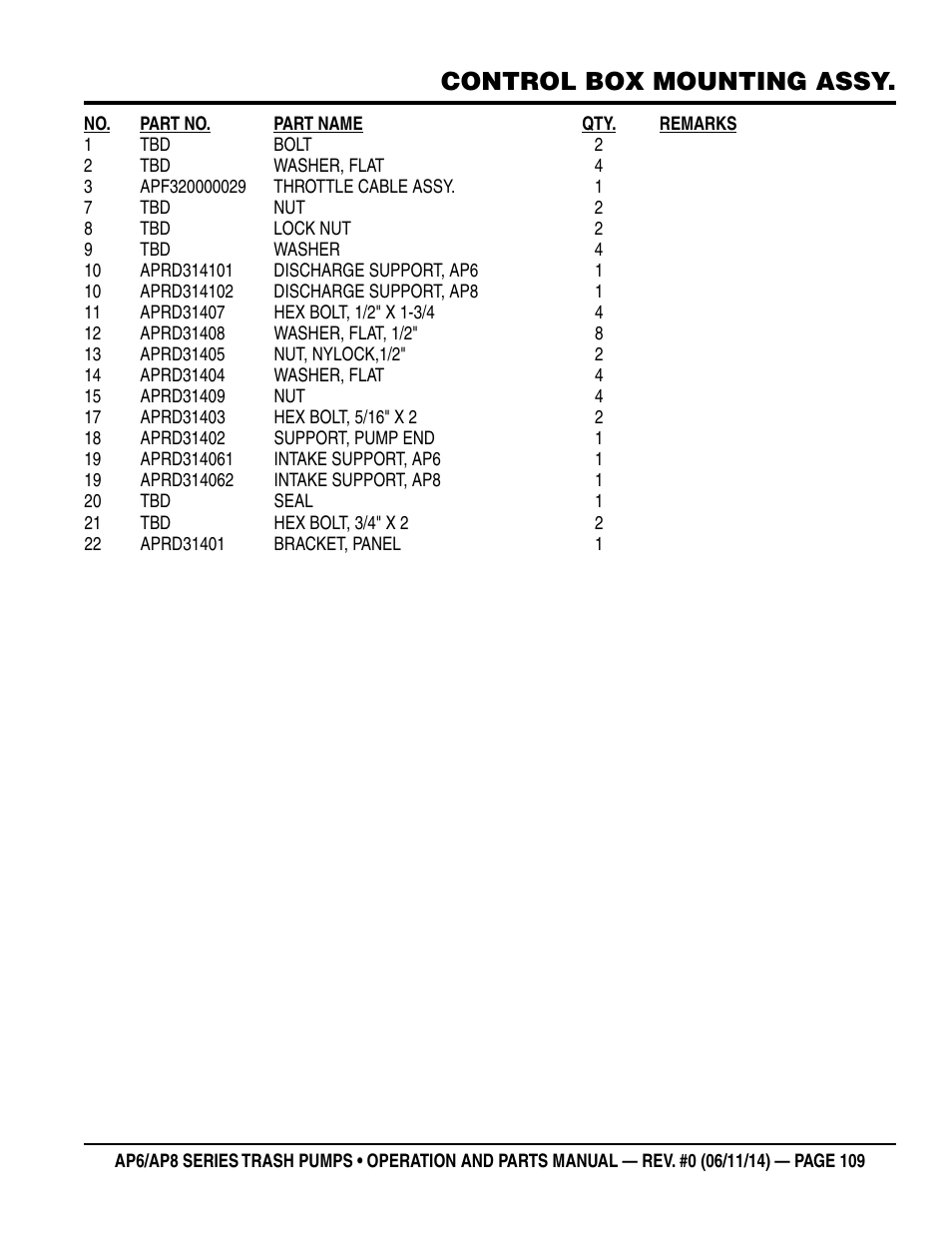 Control box mounting assy | Multiquip AP6 Series User Manual | Page 109 / 124