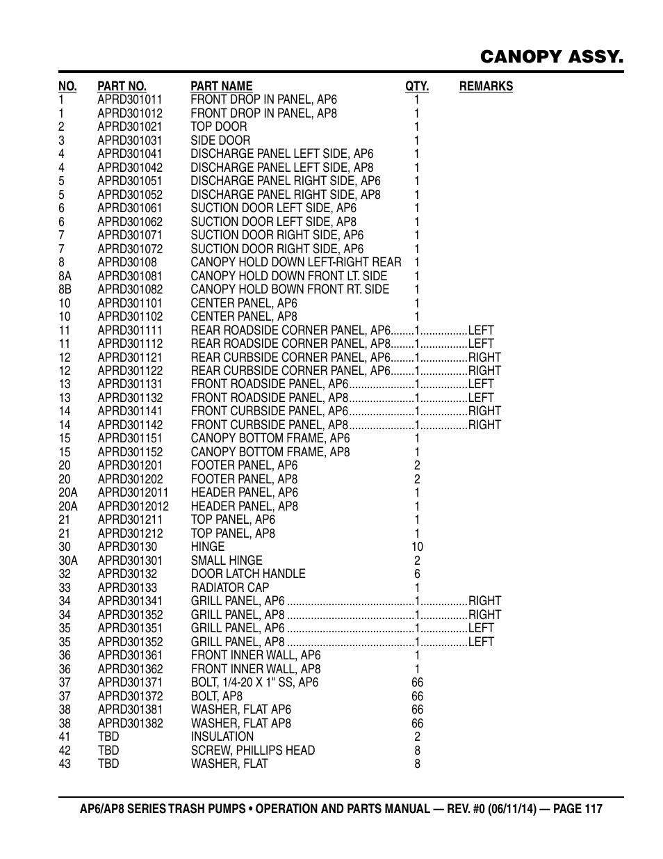 Canopy assy | Multiquip AP6 Series User Manual | Page 117 / 124
