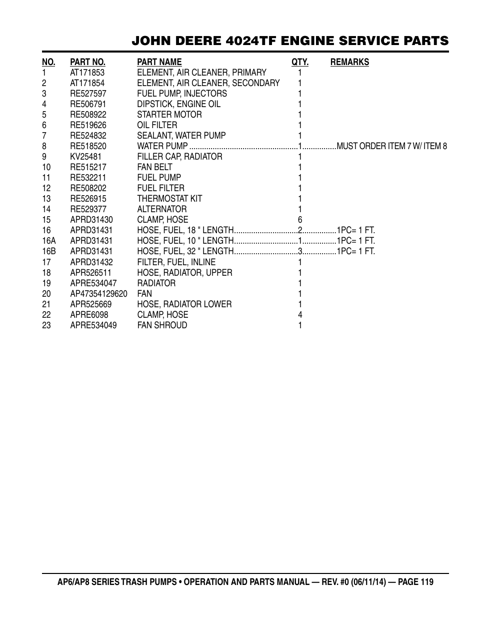 John deere 4024tf engine service parts | Multiquip AP6 Series User Manual | Page 119 / 124