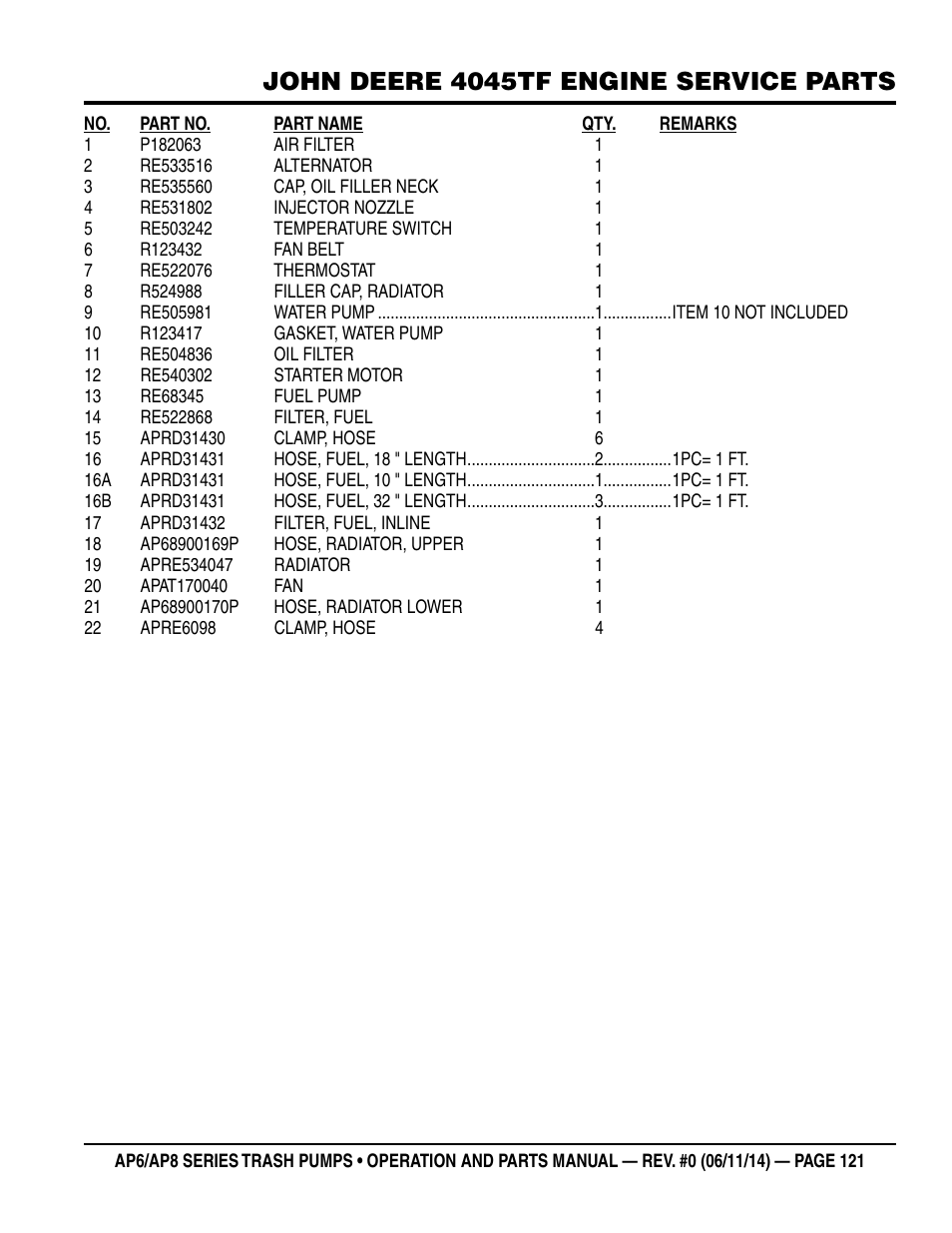 John deere 4045tf engine service parts | Multiquip AP6 Series User Manual | Page 121 / 124