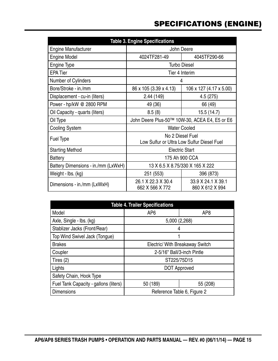 Specifications (engine) | Multiquip AP6 Series User Manual | Page 15 / 124