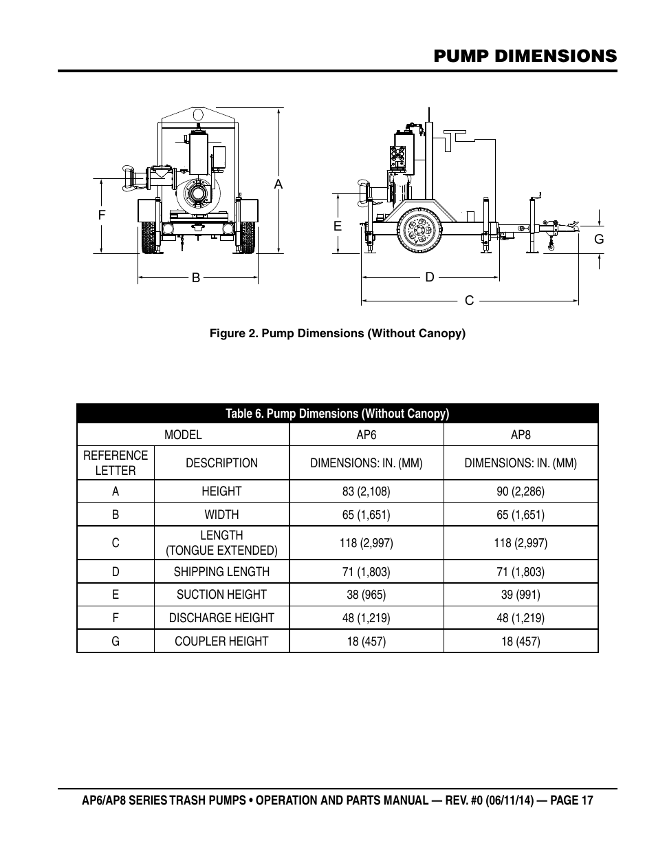 Pump dimensions | Multiquip AP6 Series User Manual | Page 17 / 124