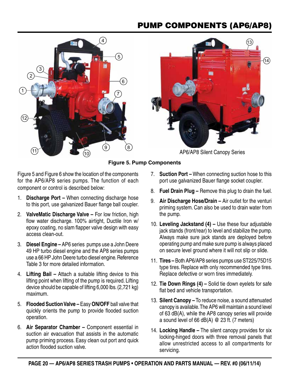 Pump components (ap6/ap8) | Multiquip AP6 Series User Manual | Page 20 / 124