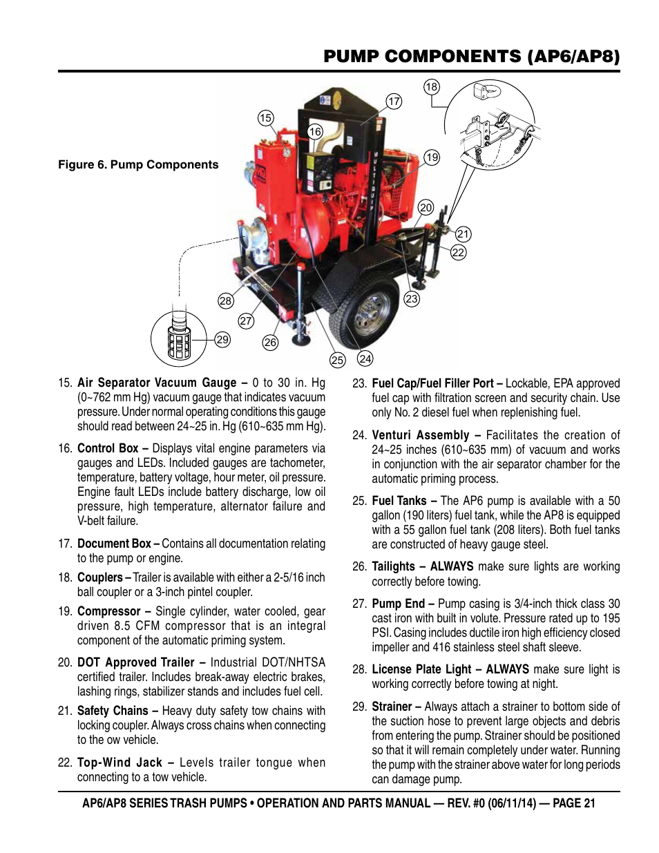Pump components (ap6/ap8) | Multiquip AP6 Series User Manual | Page 21 / 124