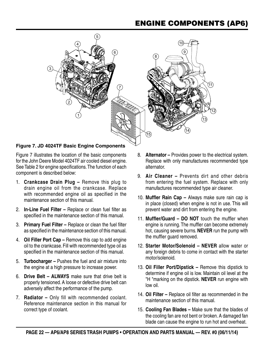 Engine components (ap6) | Multiquip AP6 Series User Manual | Page 22 / 124