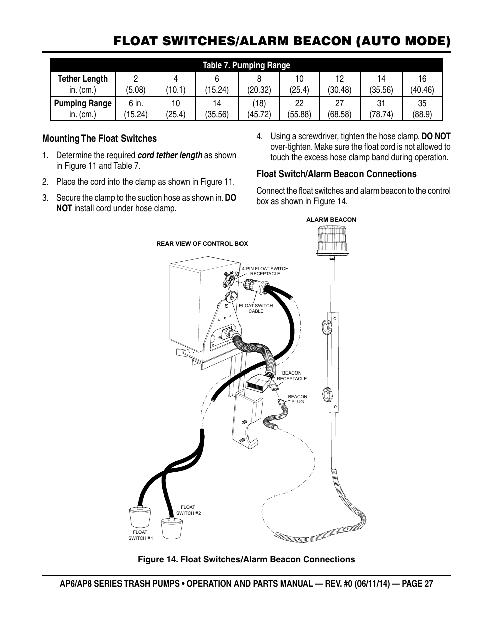 Float switches/alarm beacon (auto mode), Mounting the float switches, Float switch/alarm beacon connections | Multiquip AP6 Series User Manual | Page 27 / 124