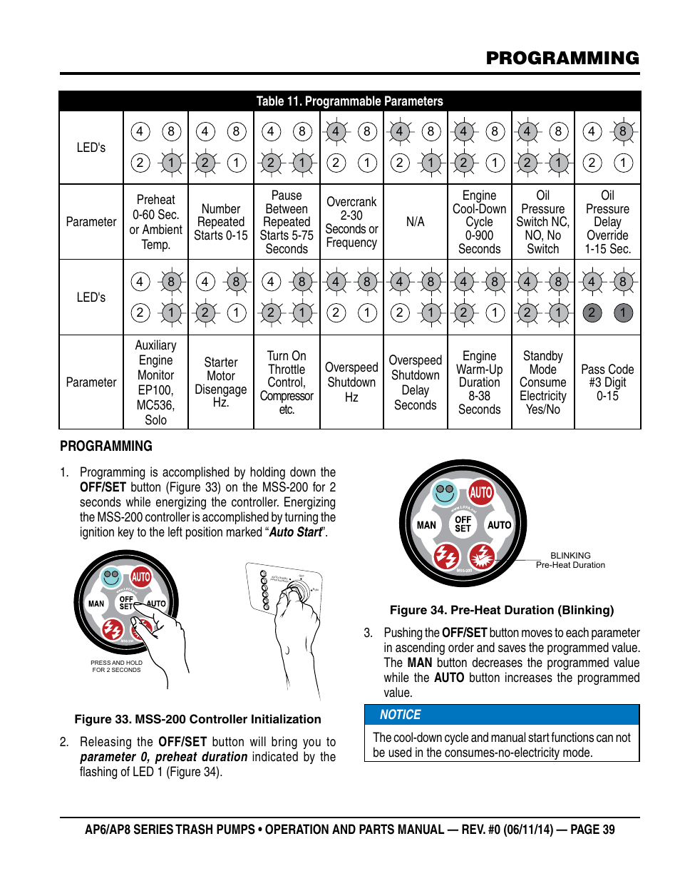 Programming | Multiquip AP6 Series User Manual | Page 39 / 124