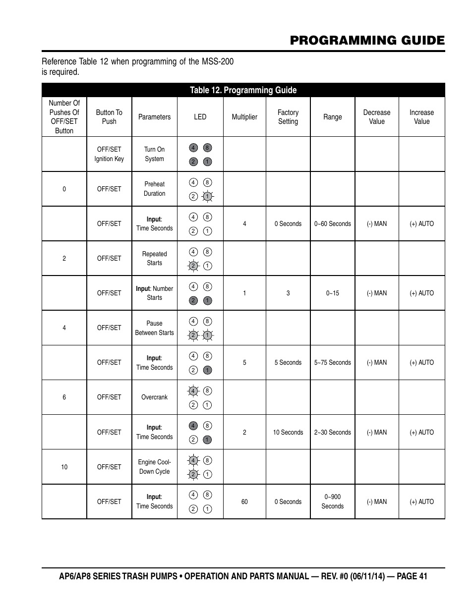 Programming guide, Table 12. programming guide | Multiquip AP6 Series User Manual | Page 41 / 124