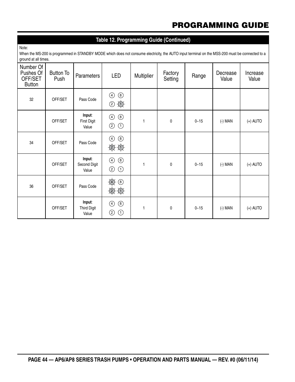 Programming guide | Multiquip AP6 Series User Manual | Page 44 / 124
